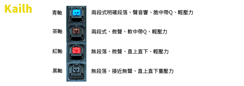 Kailh 凱華軸承,以青軸來說雖然櫻桃、加達隆、凱華都有青軸、但軸承製造商不同手感也會有差異。